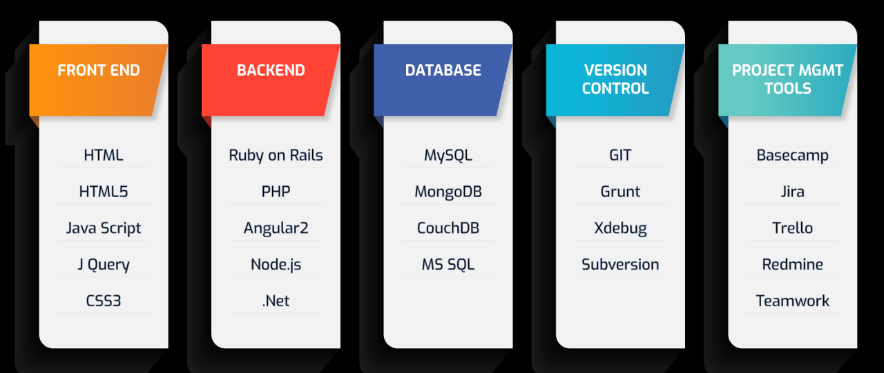 Full stack developer career path and required skills